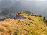 Obertauern - Herbertspitze